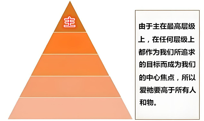 最高层级.jpg 最高层级.jpg