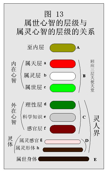 图13.png 图13.png